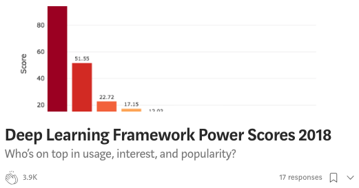 Deep Learning Framework Power Scores