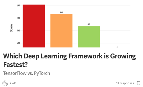 PyTorch vs. TensorFlow 2019