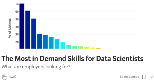 Most In Demand Data Science Skills